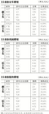 赵雷 成都 歌词解析